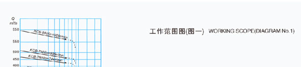 KCB係列大香蕉一级片工作範圍圖