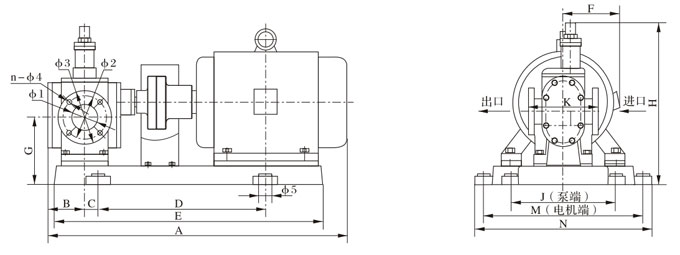 YCB不鏽鋼圓弧大香蕉一级片整機外型、安裝尺寸 